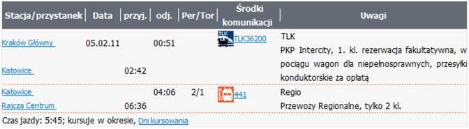 Wyciąg z rozkładu jazdy pociągów