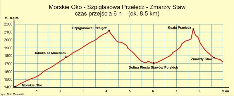 12 Moko Szpiglasowa Kozia Zmarzły